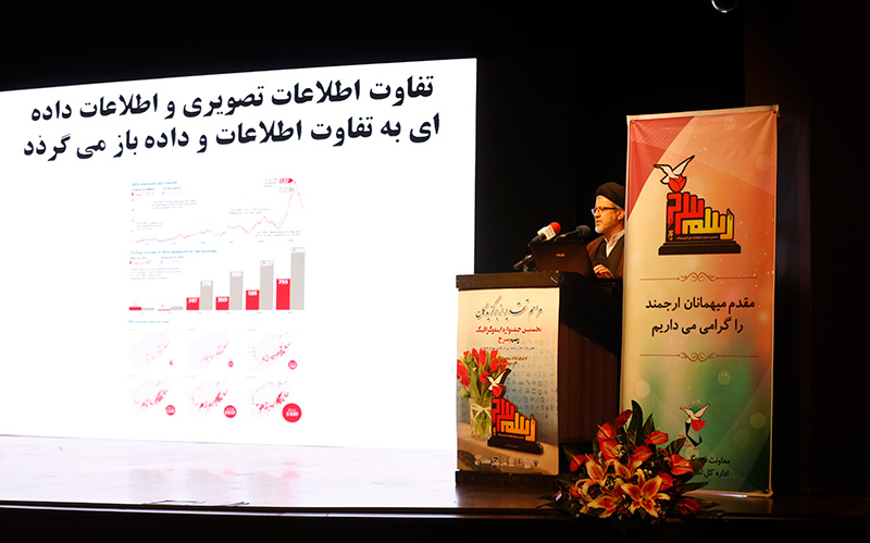 اینفوگرافیک به معانی عمیق شهادت جاذبه می بخشد