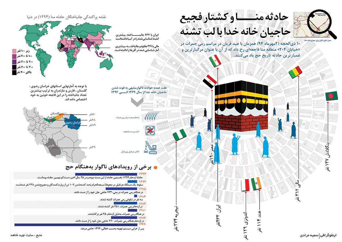 همه آنچه درباره فاجعه منا باید بدانیم!